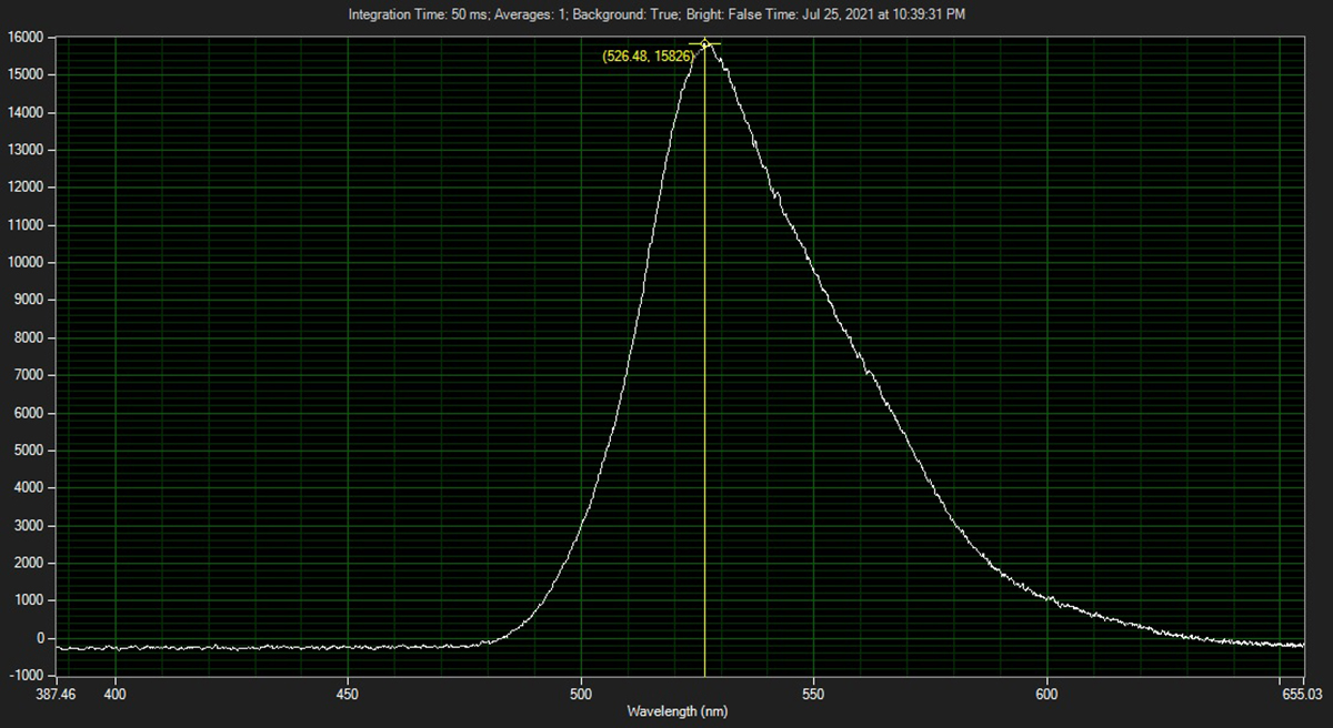Click To Enlarge Fluorescence under 365nm UV