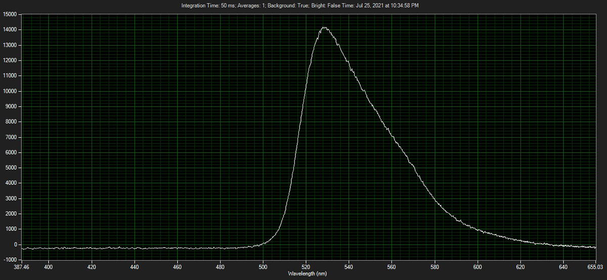 Click To Enlarge Fluorescence under 405nm Laser