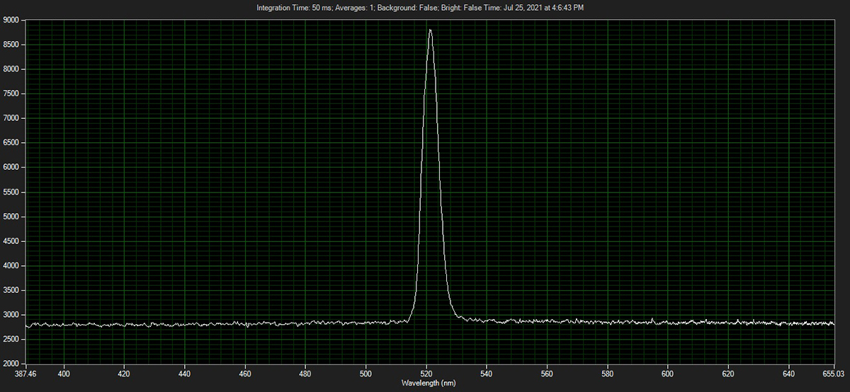 Click To Enlarge Laser Output, LSI Dye Laser Resonator