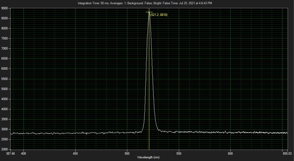 Click To Enlarge Laser Output, LSI Dye Laser Resonator