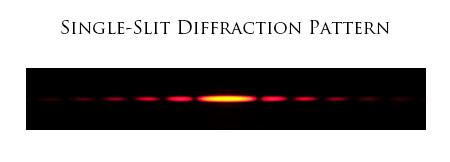 Single Slit Diffraction Pattern